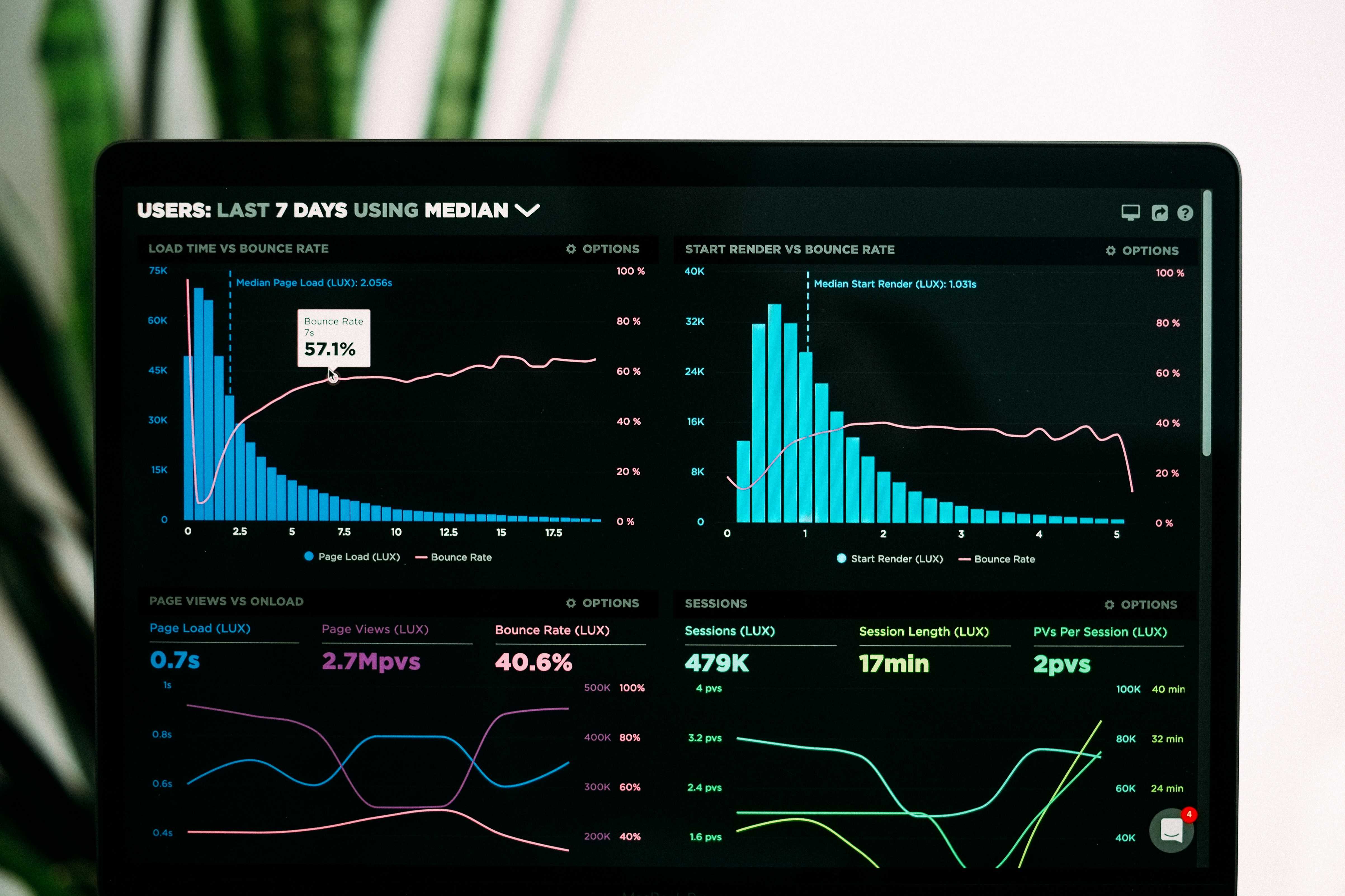 IT-Monitoring und Systemwartung